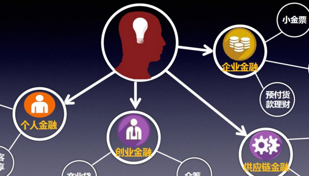 以科技為驅(qū)動，互聯(lián)網(wǎng)金融業(yè)轉(zhuǎn)型擁抱新時代