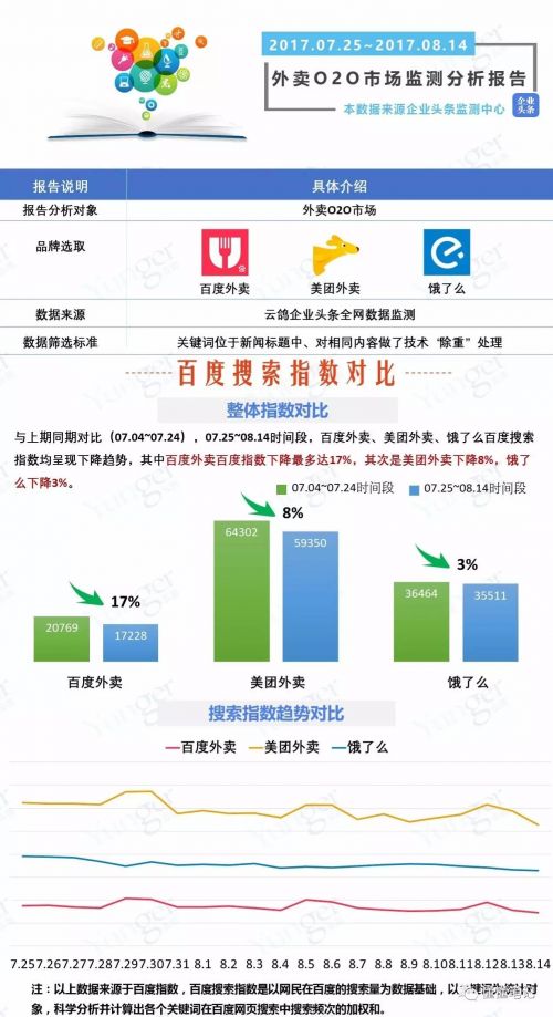 O2O，O2O系統(tǒng)，O2O平臺(tái),O2O網(wǎng)站