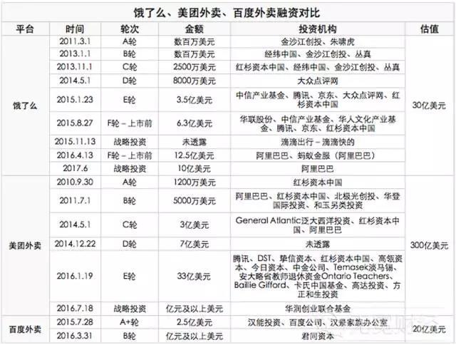 外賣O2O，外賣O2O平臺